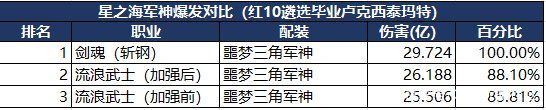 DNF发布网出现连接服务器失败(dnf连接服务器失败解决办法) DNF发布网出现连接服务器失败(dnf连接服务器失败解决办法)