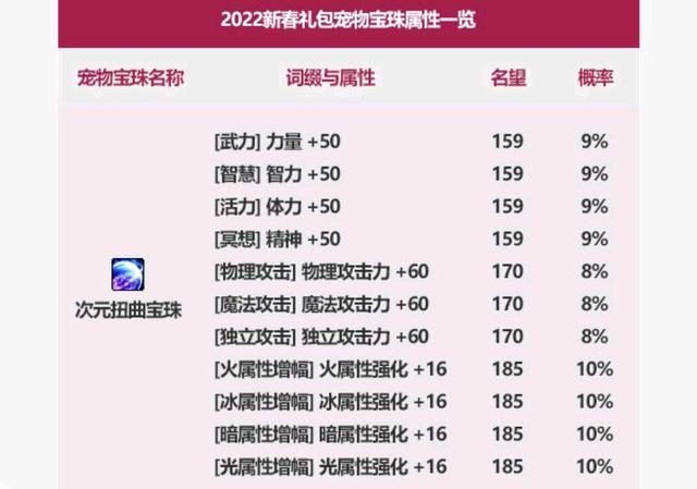 dnf公益服发布网双封(公益服发布网双封现象分析与解决方法) dnf公益服发布网双封(公益服发布网双封现象分析与解决方法)