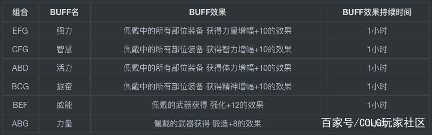 DNF发布网双用户双开(dnf官方双开) DNF发布网双用户双开(dnf官方双开)