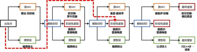 dnf公益服发布网增幅强化(公益服发布网游戏强化系统详解) dnf公益服发布网增幅强化(公益服发布网游戏强化系统详解)